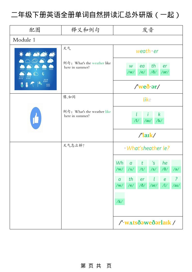 二年级下英语全册单词自然拼读汇总《外研版（一起）》-独家科技资源网
