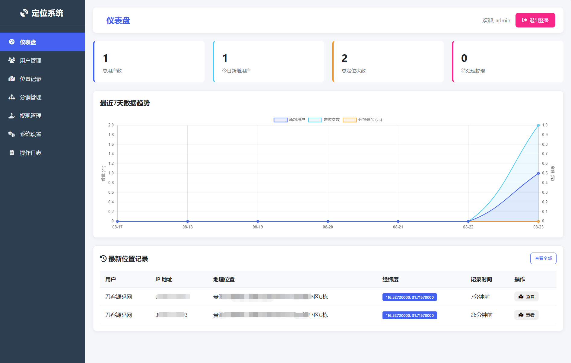 IP定位系统源码 二开版 新增分销功能-独家科技资源网
