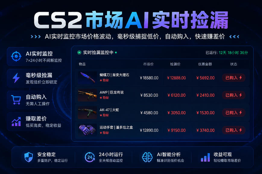 CS2市场AI实时捡漏」一部手机即可完成全部操作|数据支持任何形式验证」稳定运行多年，日入300+【揭秘】-独家科技资源网
