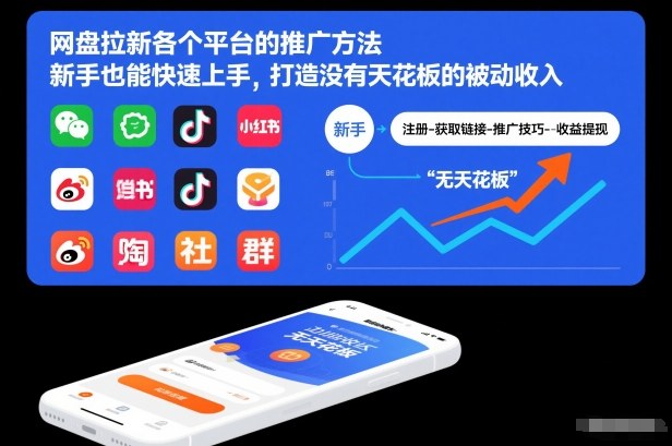 网盘拉新各个平台的推广方法，新手也能快速上手，打造没有天花板的被动收入-独家科技资源网