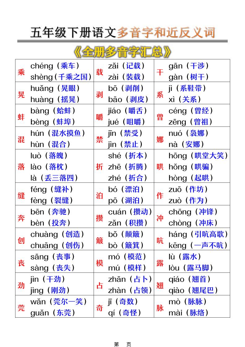 五年级下语文多音字和近反义词汇总-独家科技资源网