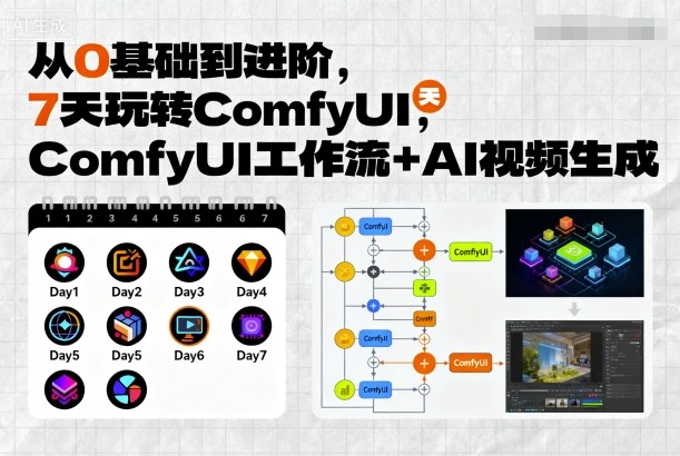 从0基础到进阶，7天玩转ComfyUI，Comfyui工作流+AI视频生成-独家科技资源网