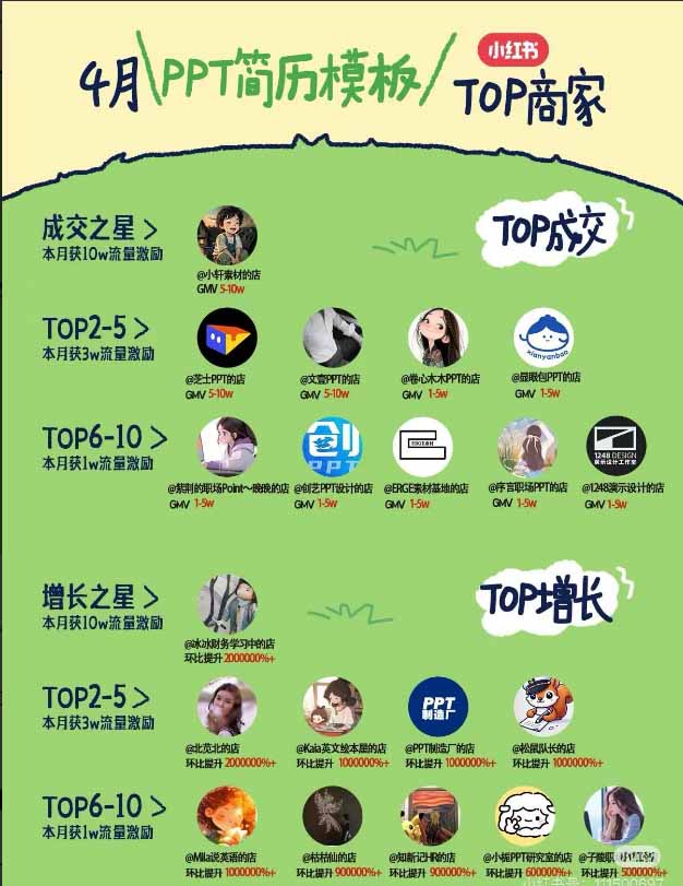 图片[1]-小红书虚拟产品14天实战变现营-第7期：需求挖掘×AI+Skill原创×产品矩阵×内容笔记×一人公司进阶×全链路-独家科技资源网
