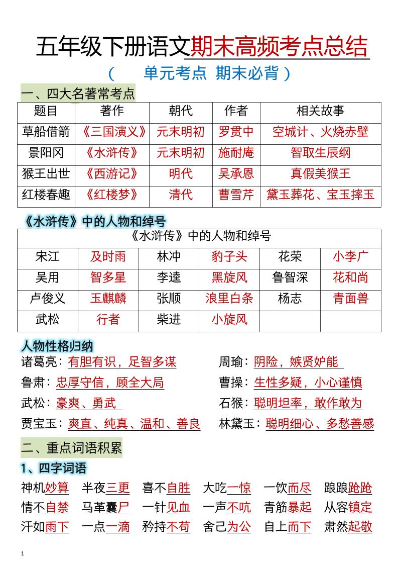 五年级下语文期末总复习高频知识点归纳汇总-独家科技资源网
