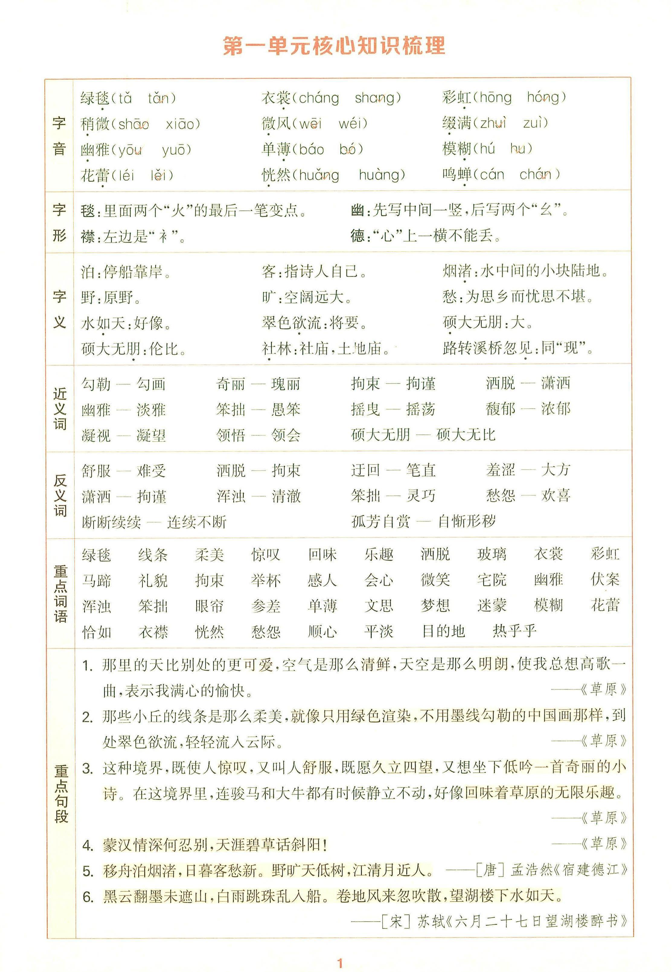 25秋六上语文1-8单元核心知识梳理12页-独家科技资源网