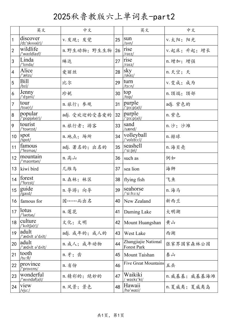 2025秋鲁教版六上英语单词表-part2-独家科技资源网