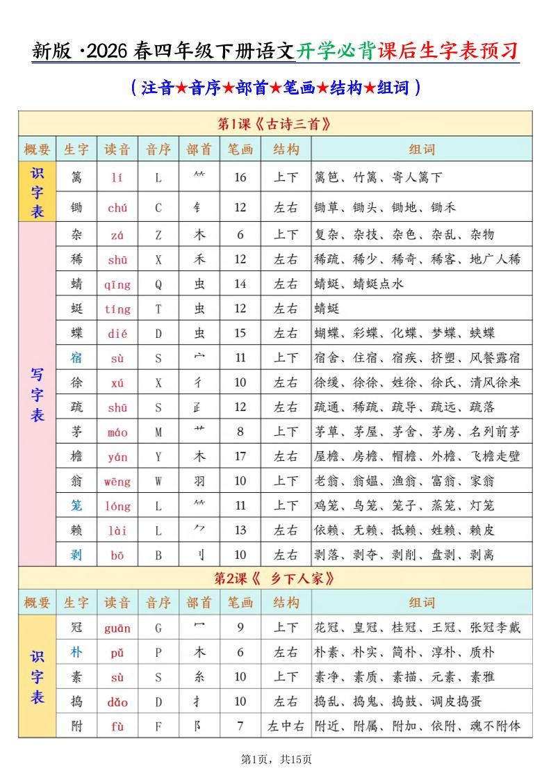 26春新四下语文开学必背课后生字表预习（生字拼音部首结构组词）15页-独家科技资源网