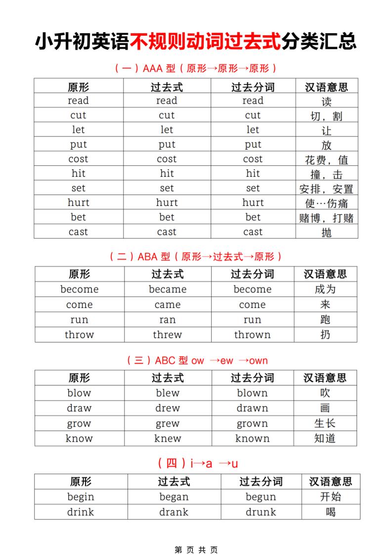 六年级下英语小升初【不规则动词过去式分类汇总】-独家科技资源网