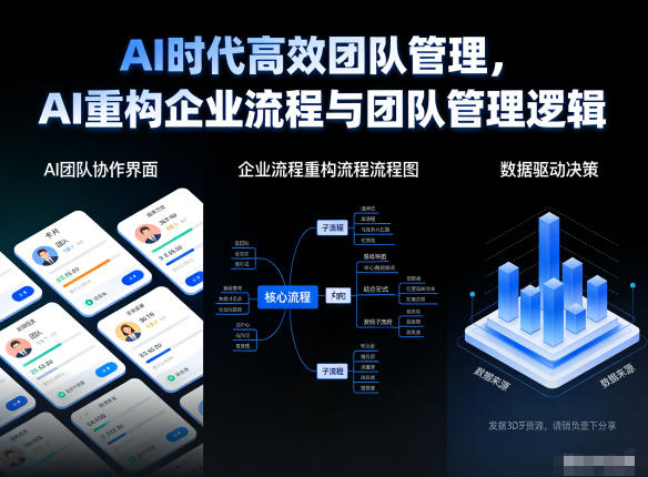 AI时代高效团队管理，AI重构企业流程与团队管理逻辑-独家科技资源网