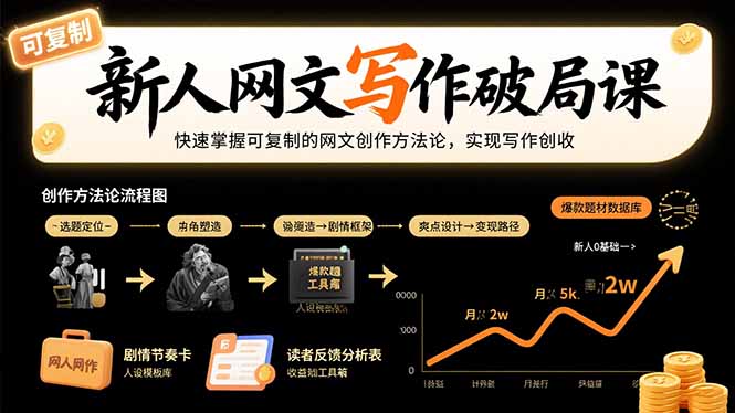 新人网文写作破局课：快速掌握可复制的网文创作方法论，实现写作创收-独家科技资源网