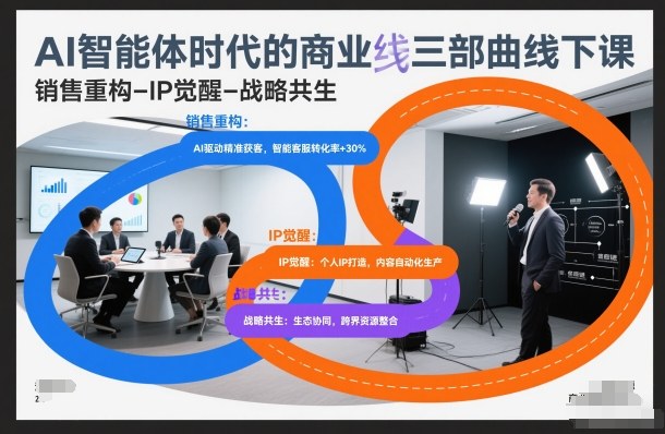 AI智能体时代的商业三部曲线下课，销售重构-IP觉醒-战略共生-独家科技资源网