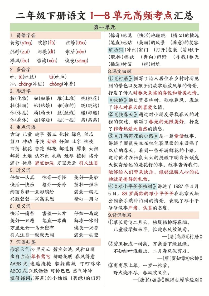 二年级下语文1-8单元高频考点汇总.-独家科技资源网