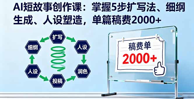 AI短故事创作课：掌握5步扩写法、细纲生成、人设塑造，单篇稿费2000+-独家科技资源网