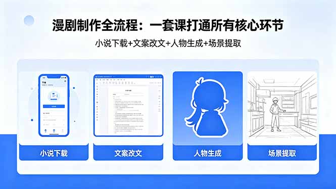 漫剧制作全流程：小说下载+文案改文+人物生成+场景提取：一套课打通漫剧制作所有核心环节-独家科技资源网