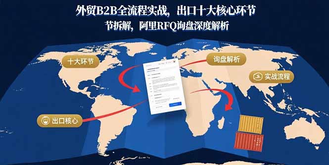外贸B2B全流程实战，出口十大核心环节拆解，阿里RFQ询盘深度解析-独家科技资源网