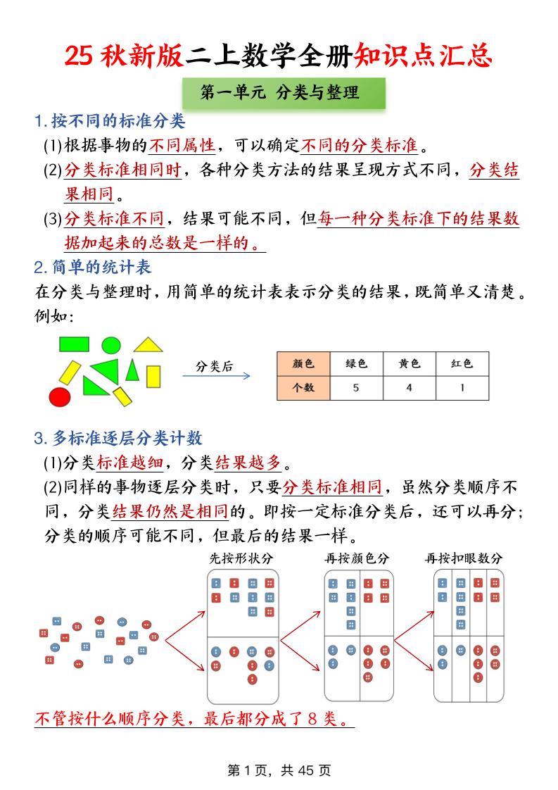 二年级上数学全册知识点汇总-独家科技资源网