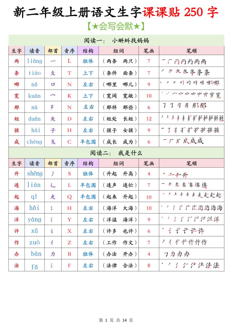 26新二年级上语文生字课课贴250字-独家科技资源网