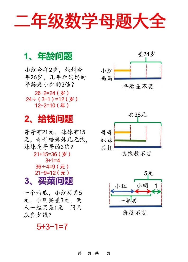 二年级上数学母题大全+必做奥数思维题9套（含答案25页）-独家科技资源网