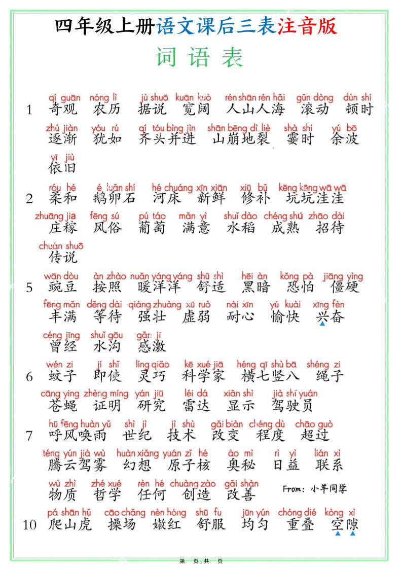 四上语文课后三表注音版（写字表识字表词语表8页）-独家科技资源网