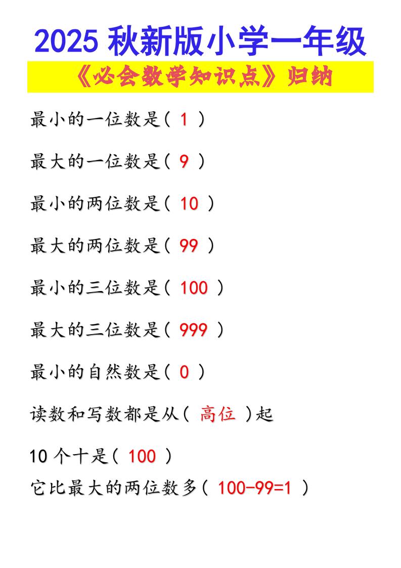【2025秋新版】小学一年级必会数学知识点！-一上数学-独家科技资源网