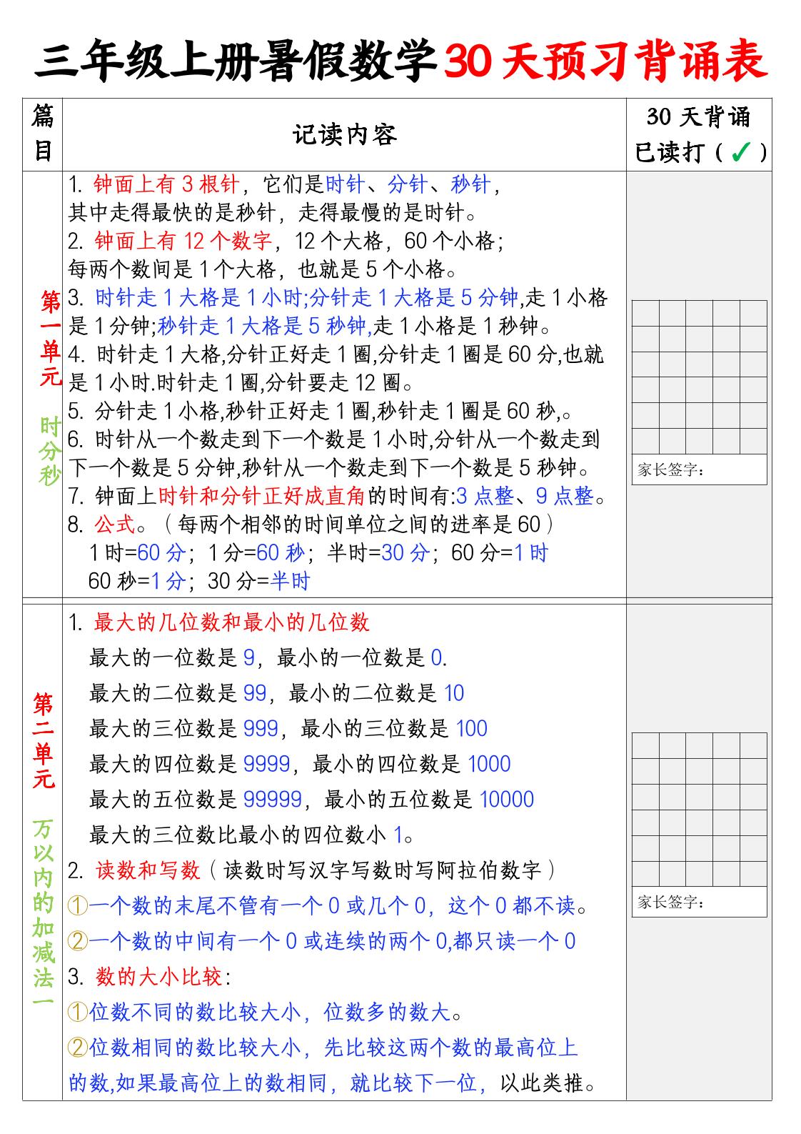 三上暑假数学30天预习背诵表-独家科技资源网
