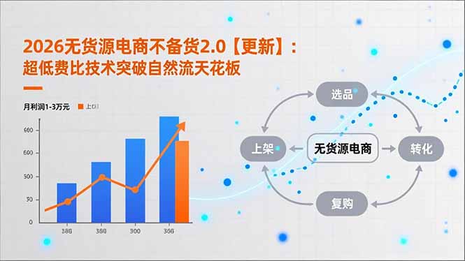 2026无货源电商不备货2.0【更新】：超低费比技术突破自然流天花板，单店月利润1-3万元-独家科技资源网