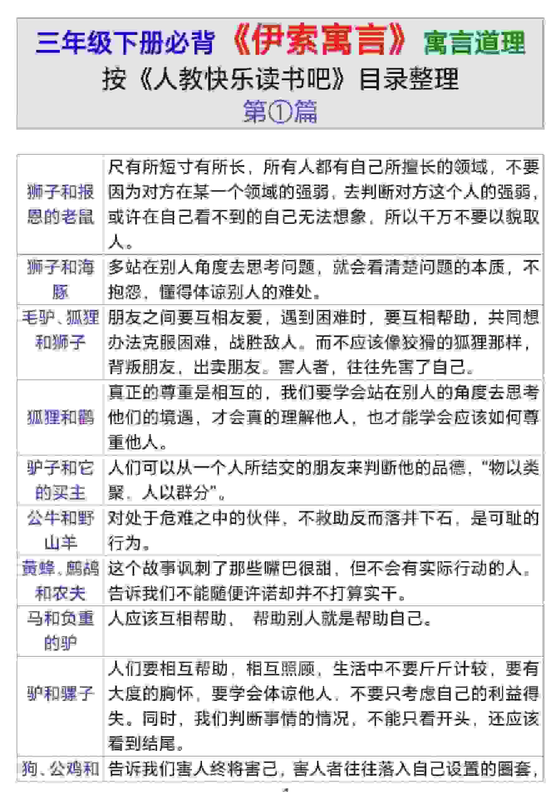 三年级下语文伊索寓言道理-独家科技资源网