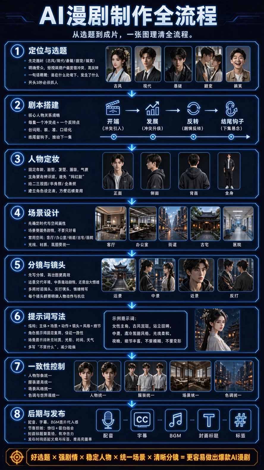 图片[4]-【无水印】2026AI漫剧创作与商业变现掘金营：打通选题→AI编剧→角色场景→自动分镜→视频生成→剪辑发布→运营变现-独家科技资源网