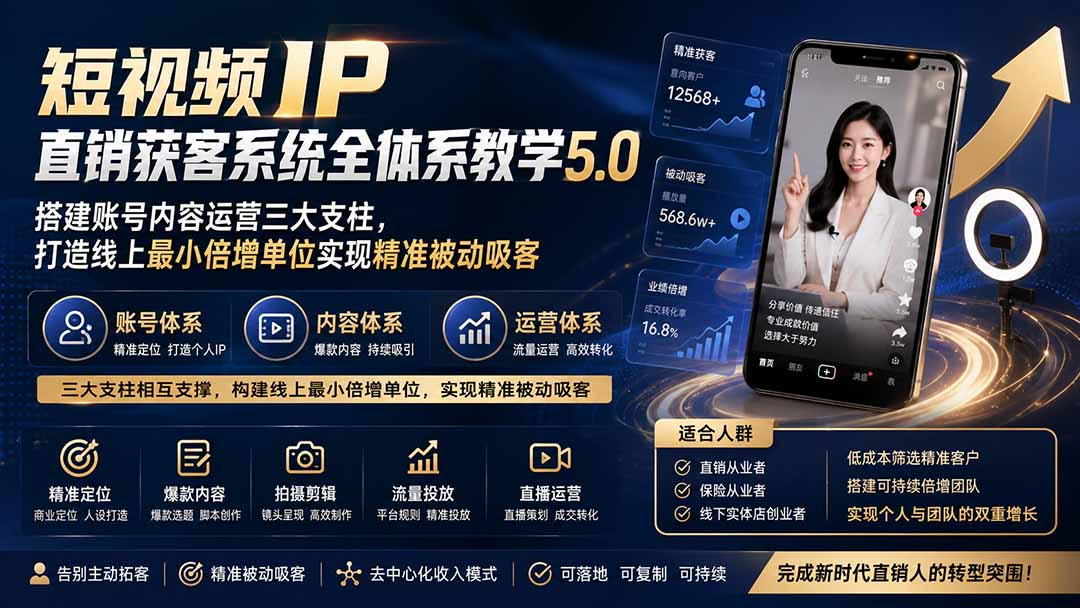 短视频IP直销获客系统全体系教学5.0；搭建账号内容运营三大支柱，打造线上最小倍增单位实现精准被动吸客-独家科技资源网