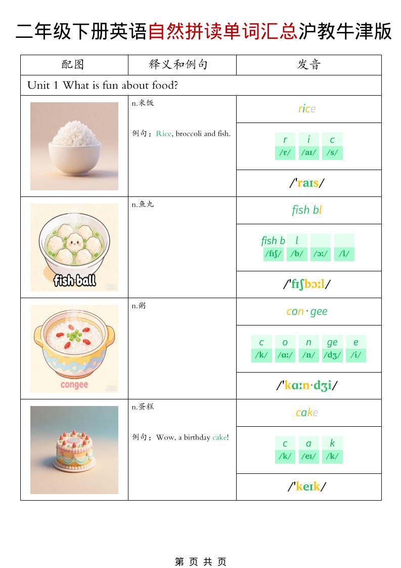 二年级下英语自然拼读单词汇总《沪教牛津版》-独家科技资源网