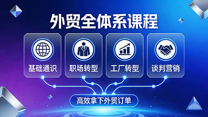 外贸全体系课程：覆盖基础通识+职场转型+工厂转型+谈判营销，一套流程帮你高效拿下外贸订单-独家科技资源网