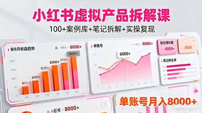 小红书虚拟产品拆解课：100+案例库+笔记拆解+实操复现，单账号月入8000+-独家科技资源网