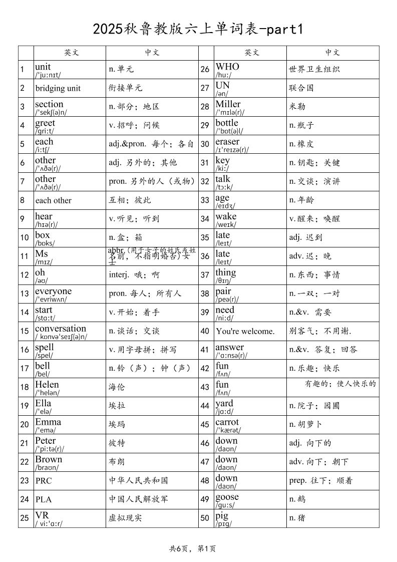 2025秋鲁教版六上英语单词表-part1-独家科技资源网