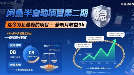 闲鱼半自动项目第二期，可能是迄今为止最稳的项目，兼职月收益9k-独家科技资源网