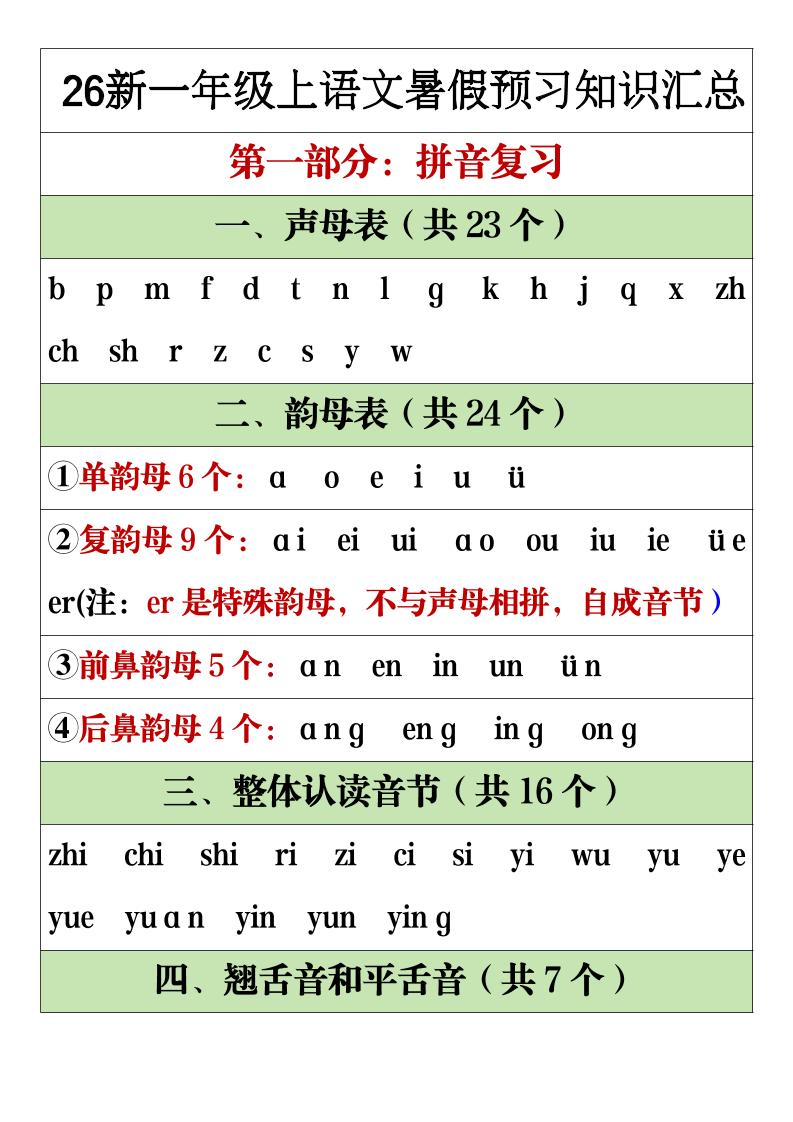 26新一年级上语文暑假预习重点知识点汇总-独家科技资源网
