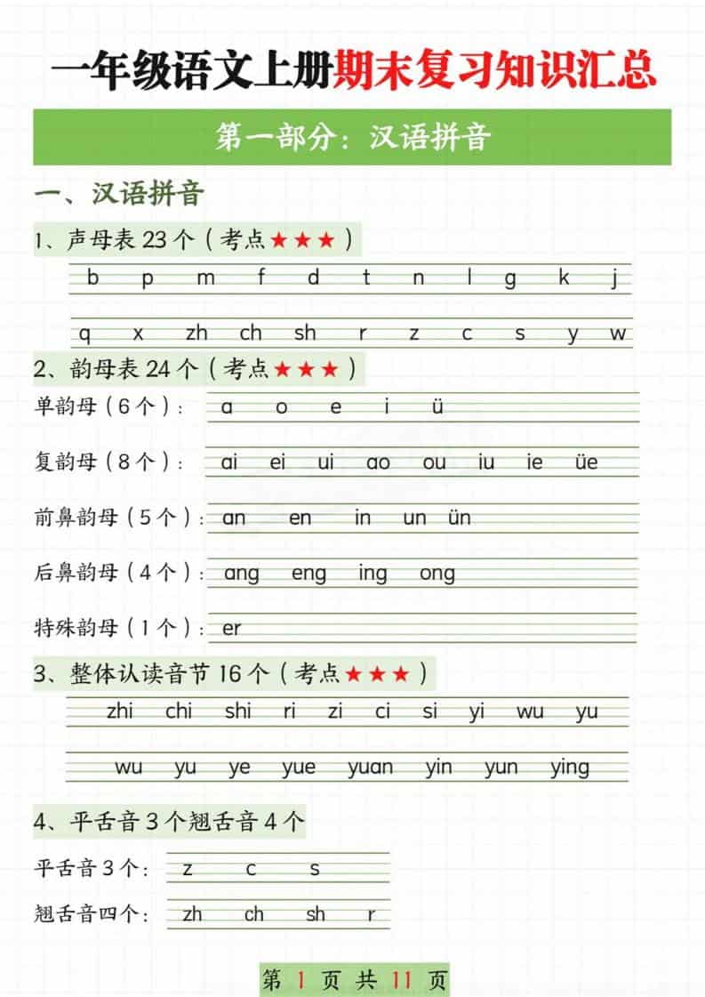 新一上语文期末复习知识汇总11页-独家科技资源网