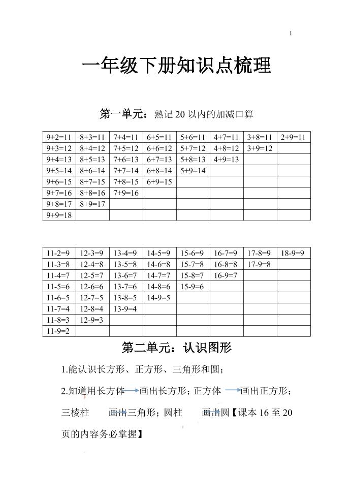 一下苏教版数学知识点和梳理-独家科技资源网