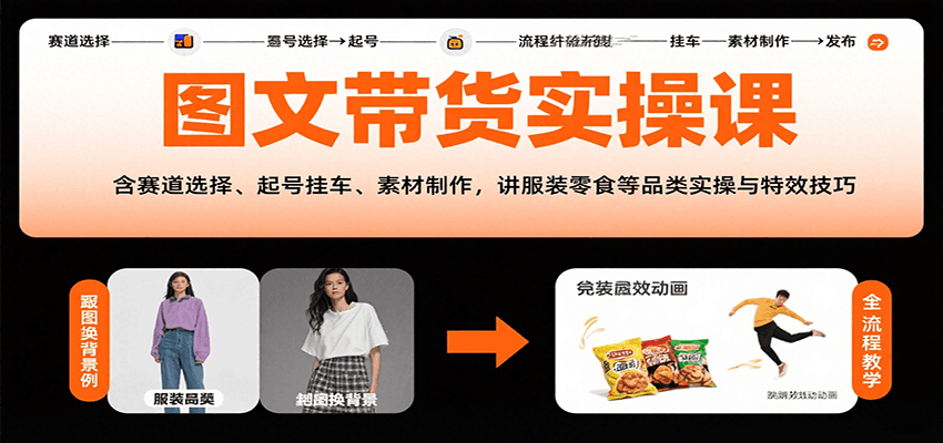 图文带货实操课，含赛道选择、起号挂车、素材制作，讲服装零食等品类实操与特效技巧-独家科技资源网
