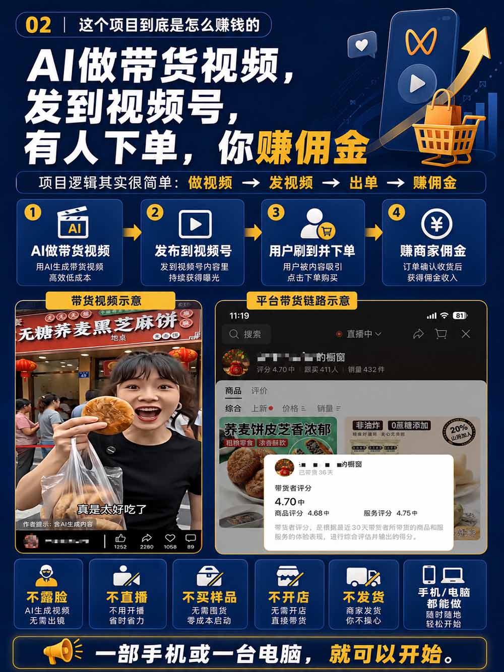 图片[4]-2026视频号AI爆品带货训练营-9月开课｜不露脸不直播，AI做视频发视频号，有人下单，你赚佣金，轻松单日佣金1000+-独家科技资源网
