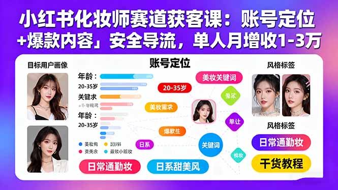 小红书化妆师赛道获客课：账号定位＋爆款内容＋安全导流，单人月增收1-3万-独家科技资源网