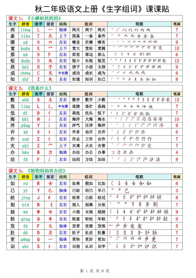 二年级上册语文《生字组词课课贴》（25秋）-独家科技资源网