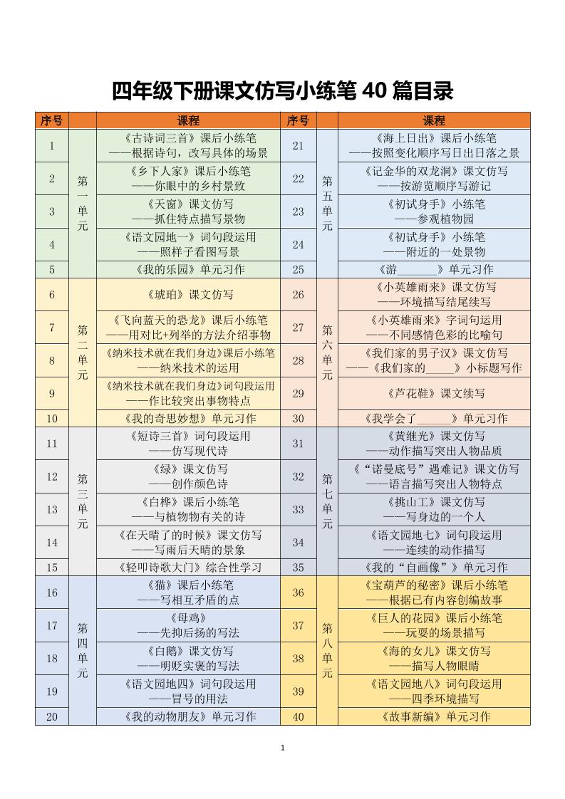 四年级下语文课文仿写小练笔-独家科技资源网