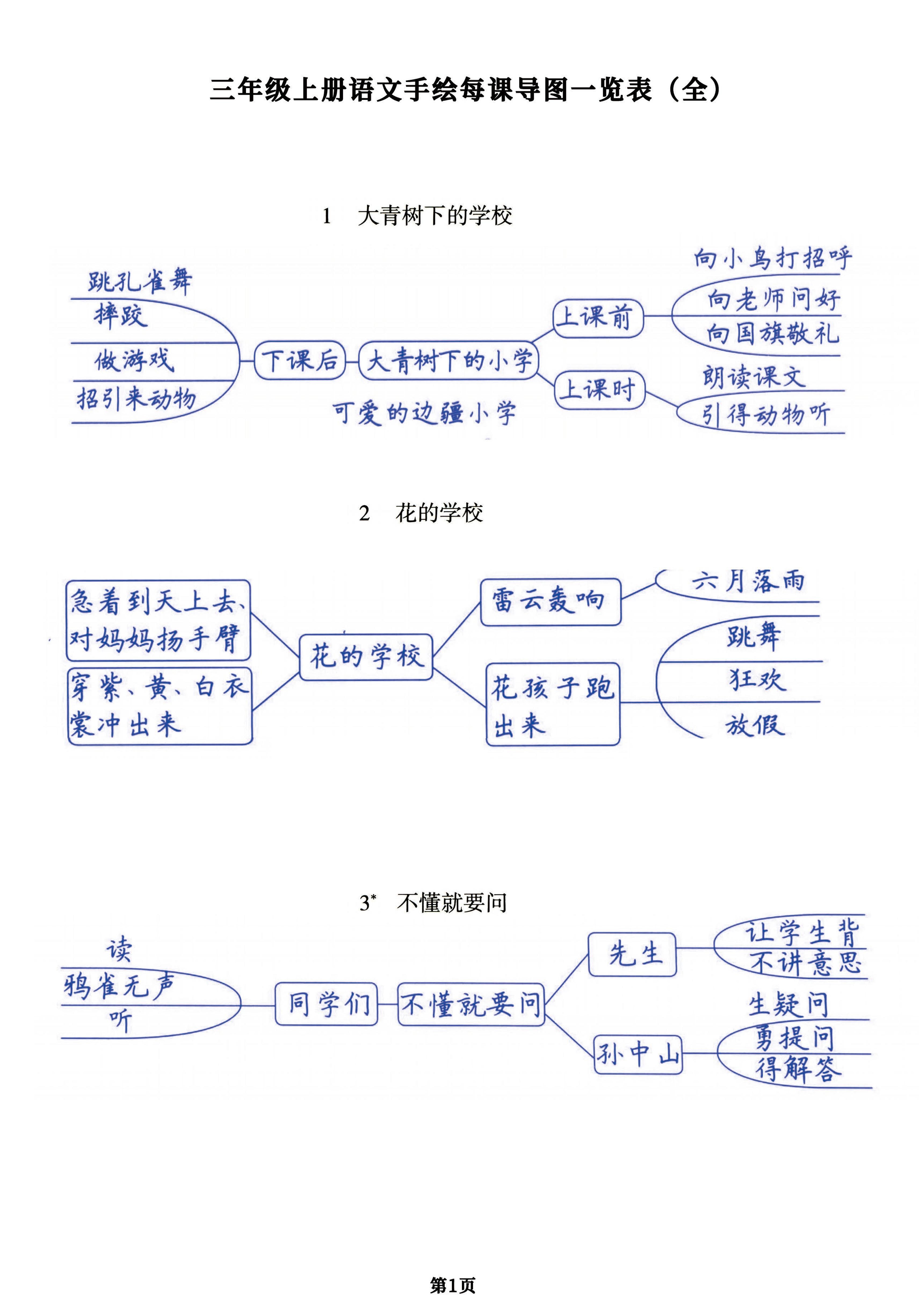 （手绘版）三年级上册语文每课导图一览表（全），预习复习提分用-独家科技资源网