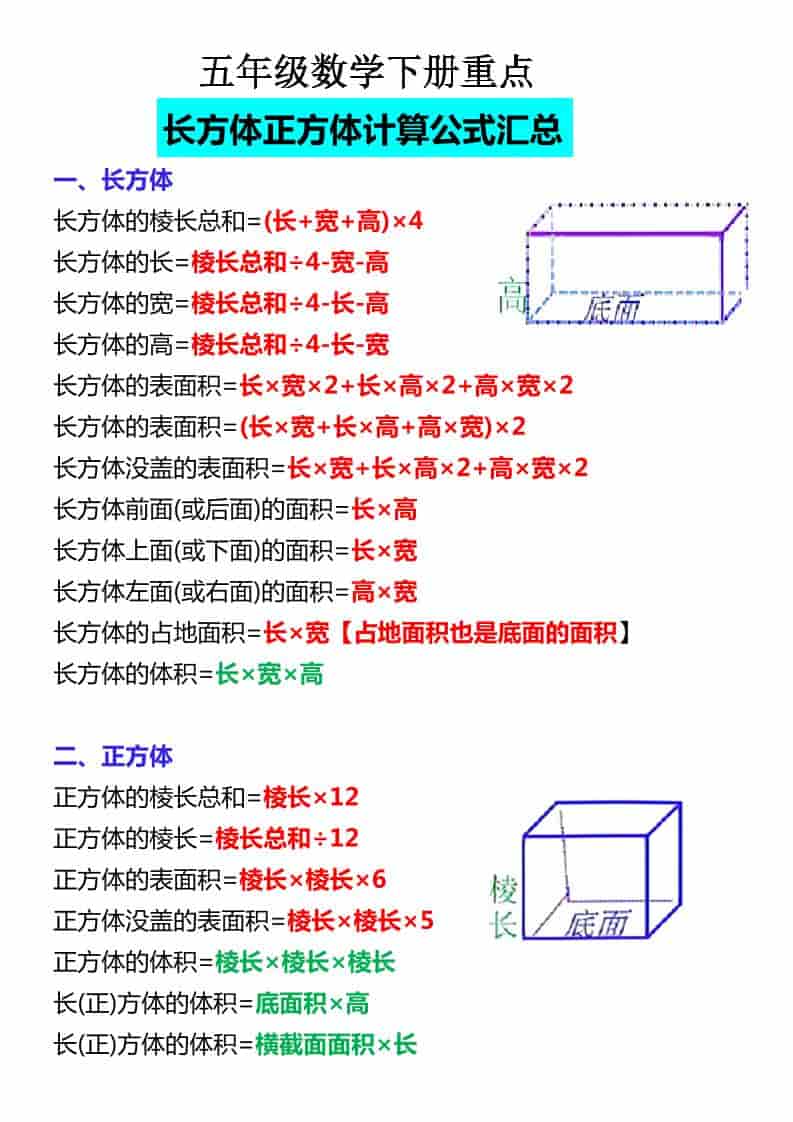 五年级下数学必背公式大全-独家科技资源网