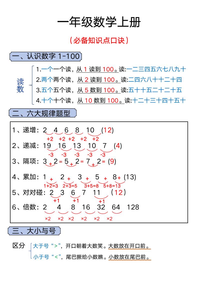 一年级上册数学必背知识汇总-独家科技资源网