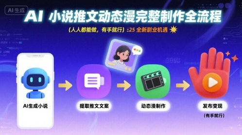 AI小说推文动态漫完整制作全流程，人人都能做，有手就行，全新副业机遇-独家科技资源网