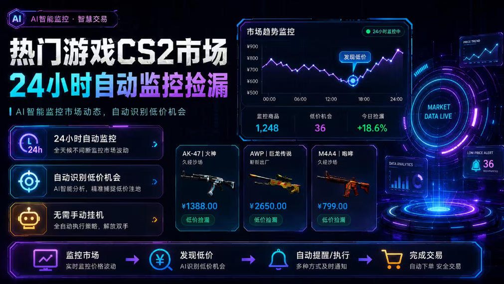 热门游戏CS2市场24小时自动监控捡漏,支持任何形式对数据进行验证,简单易上手,日入300+【揭秘】-独家科技资源网