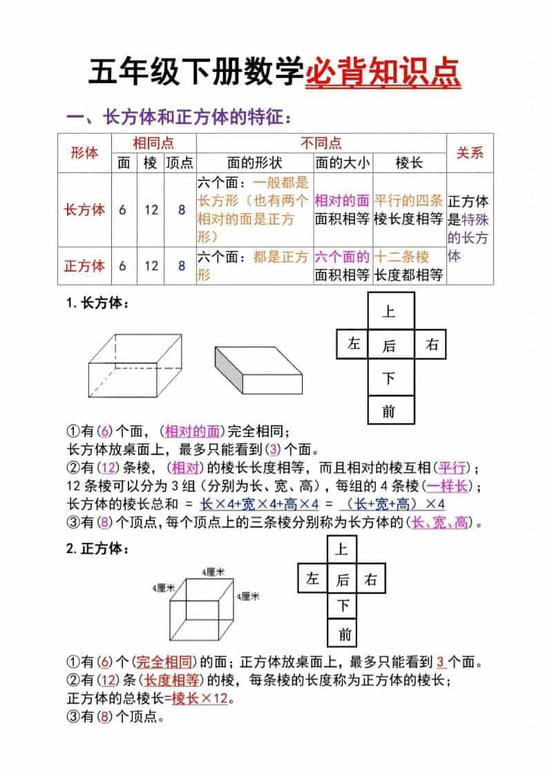 五年级下数学长方体与正方体必背知识点-独家科技资源网