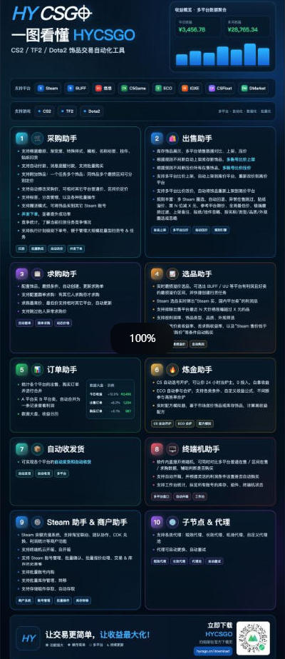 两款游戏全程AI自动化搬砖,解放双手,日入1k,稳定运行三年!【揭秘】