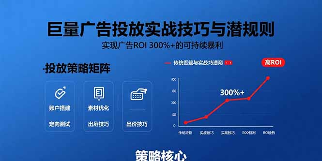 巨量广告投放实战技巧与潜规则：实现广告ROI 300%+的可持续暴利-独家科技资源网